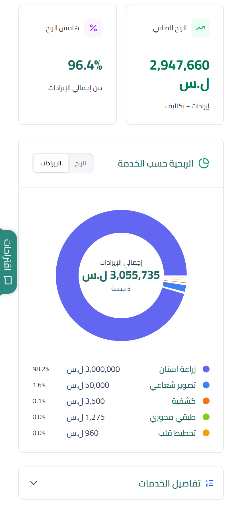 إحصائيات وأداء العيادة في نبض العيادات